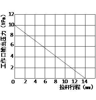 152 152