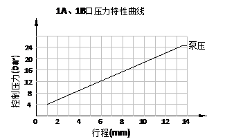 76 76
